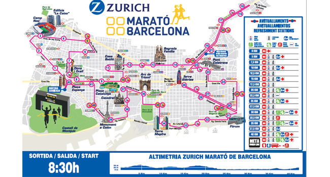 Zurich Marató Barcelona 2020